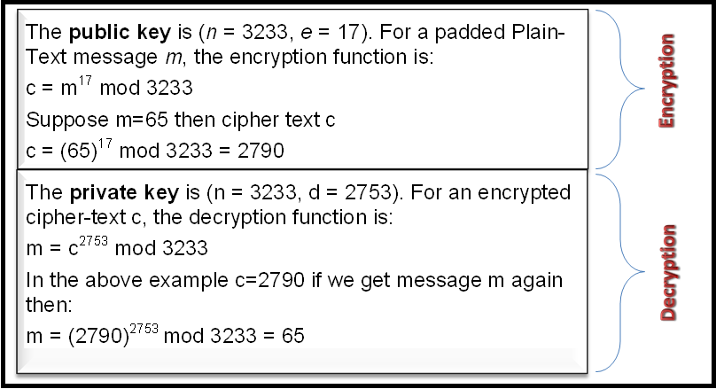 What Is Crypto Key Generate Rsa Command Used For